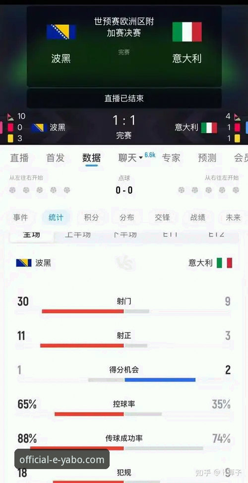 波黑点球淘汰意大利 vs 亚博YABO观赛体验：哪个更让人心跳加速？