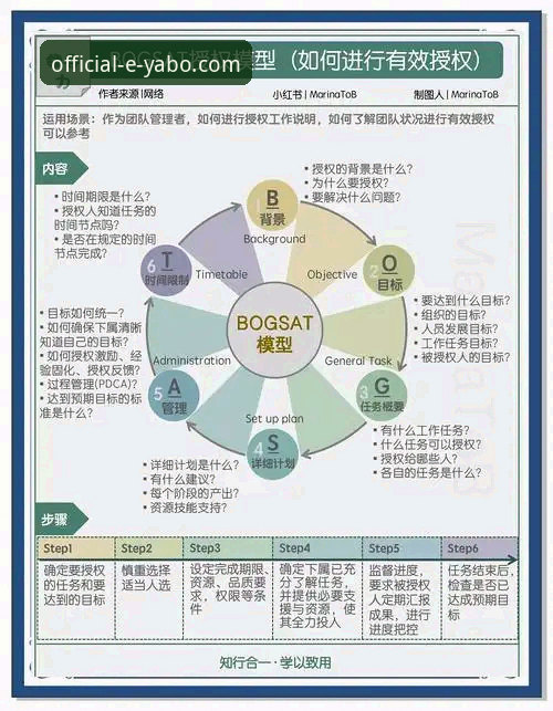 揭秘亚博YABO最新活动使用技巧：实战派玩家不会告诉你的3个核心策略